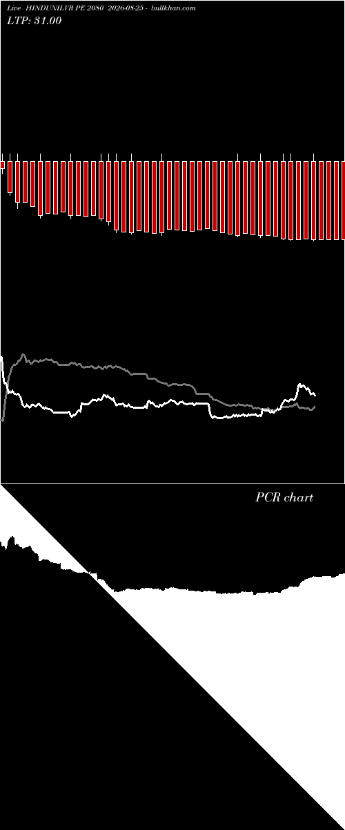  option chart HINDUNILVR PE 2080 2026-08-25 
