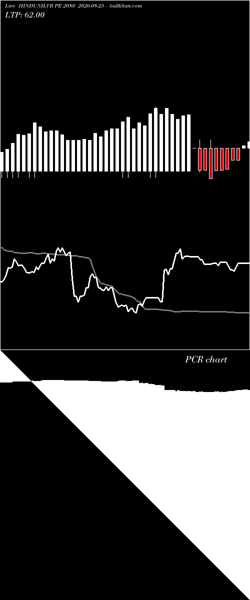  option chart HINDUNILVR PE 2080 2026-08-25 