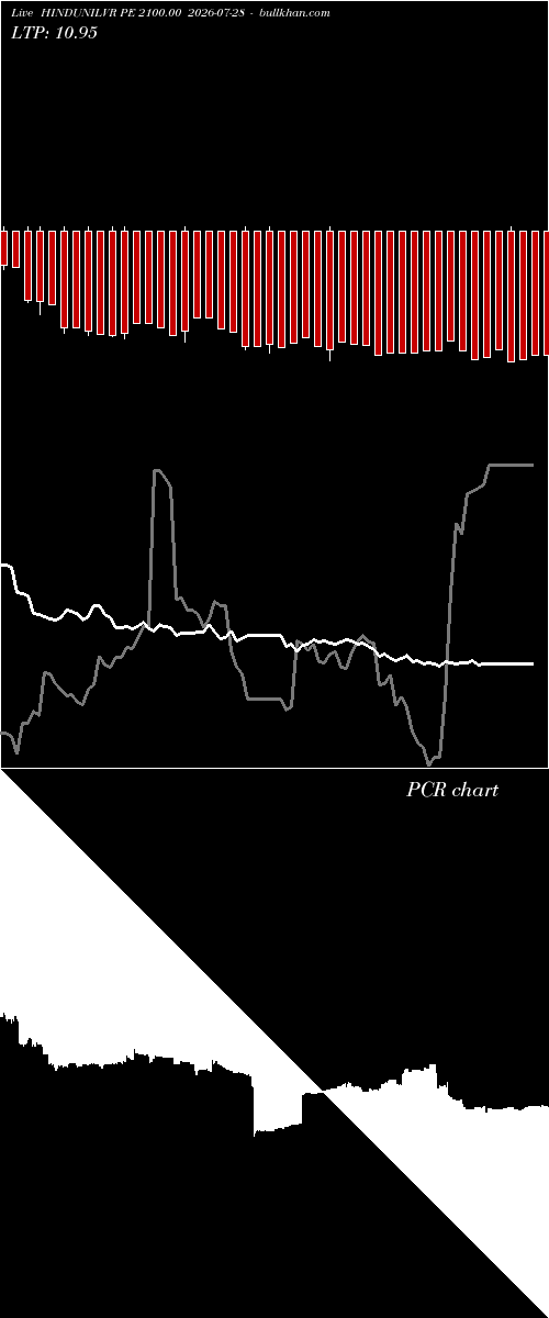  option chart HINDUNILVR PE 2100.00 2026-07-28 