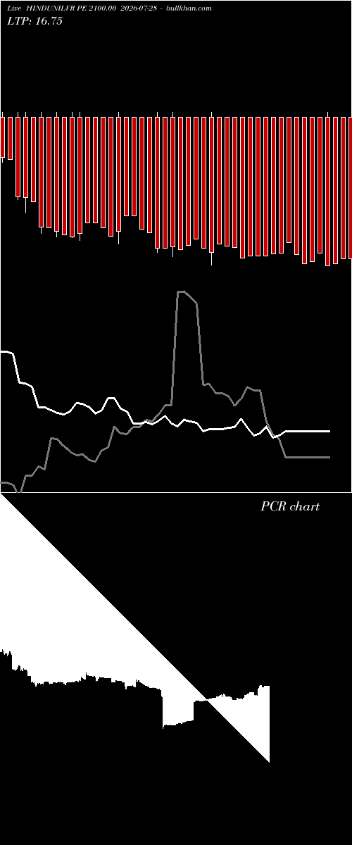  option chart HINDUNILVR PE 2100.00 2026-07-28 