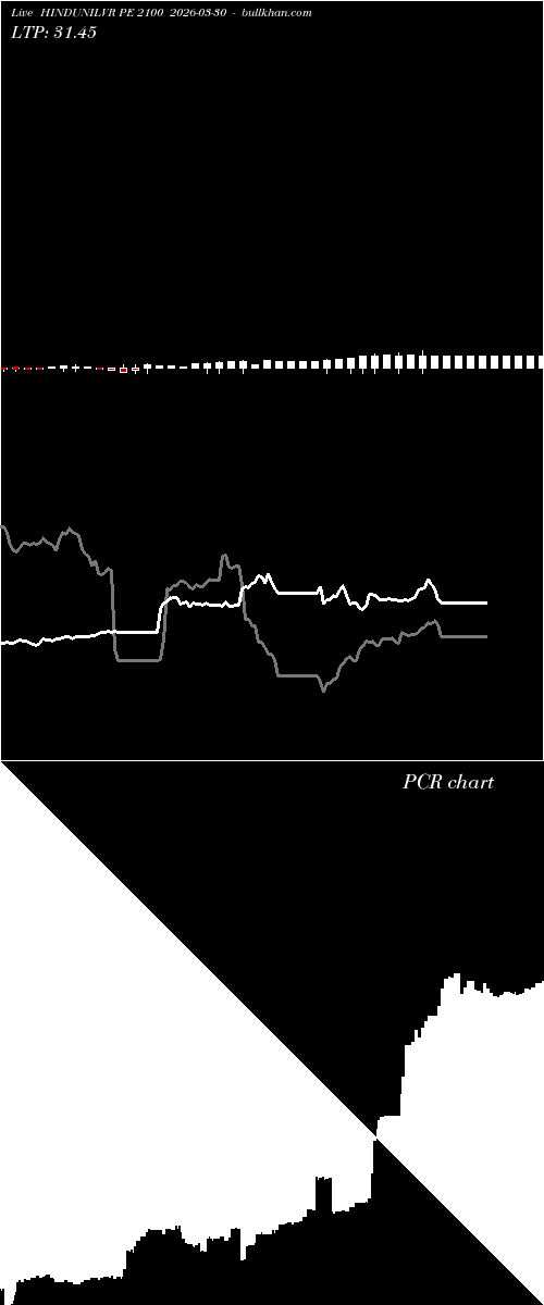  option chart HINDUNILVR PE 2100 2026-03-30 