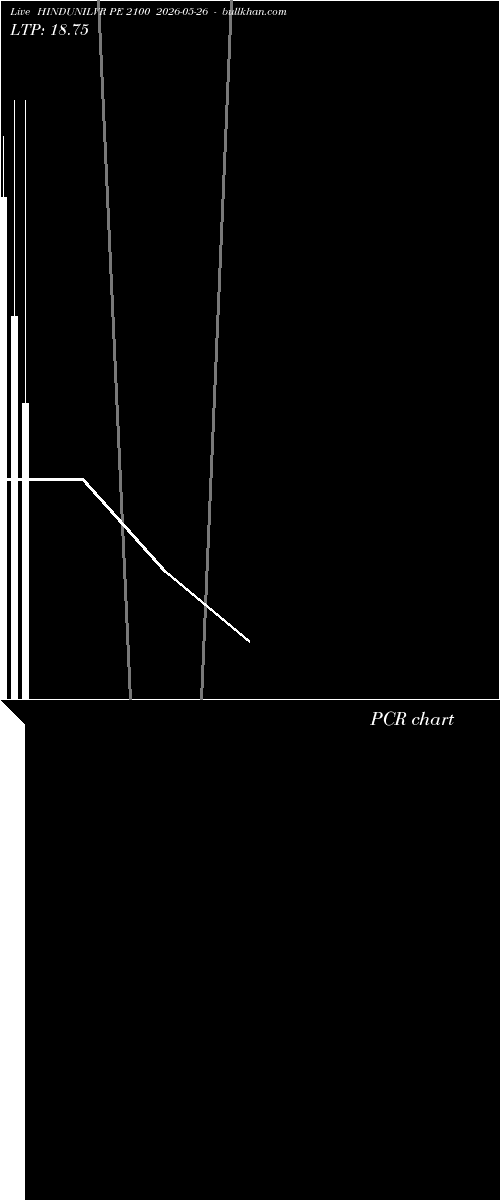  option chart HINDUNILVR PE 2100 2026-05-26 