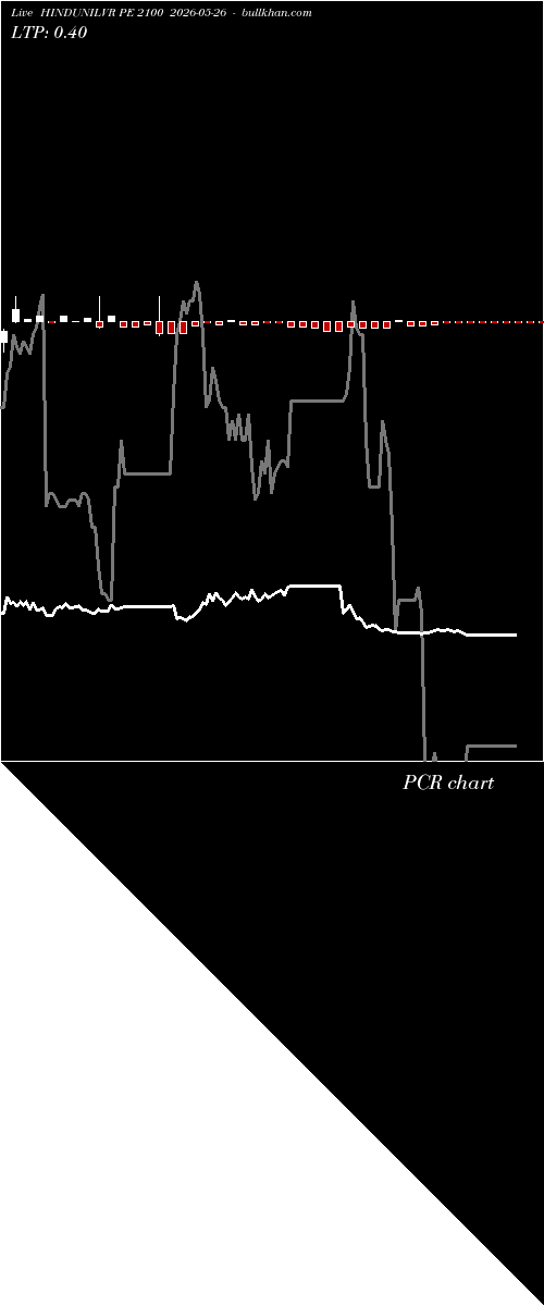  option chart HINDUNILVR PE 2100 2026-05-26 