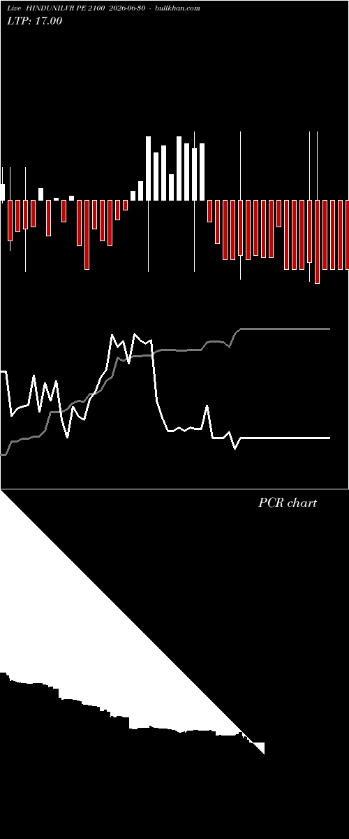  option chart HINDUNILVR PE 2100 2026-06-30 