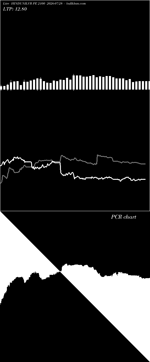  option chart HINDUNILVR PE 2100 2026-07-28 