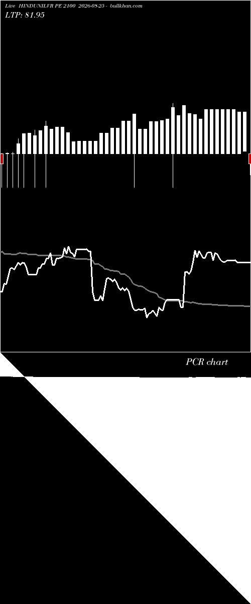  option chart HINDUNILVR PE 2100 2026-08-25 