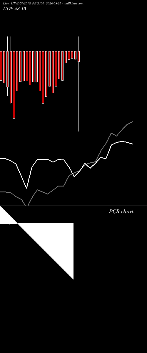  option chart HINDUNILVR PE 2100 2026-08-25 