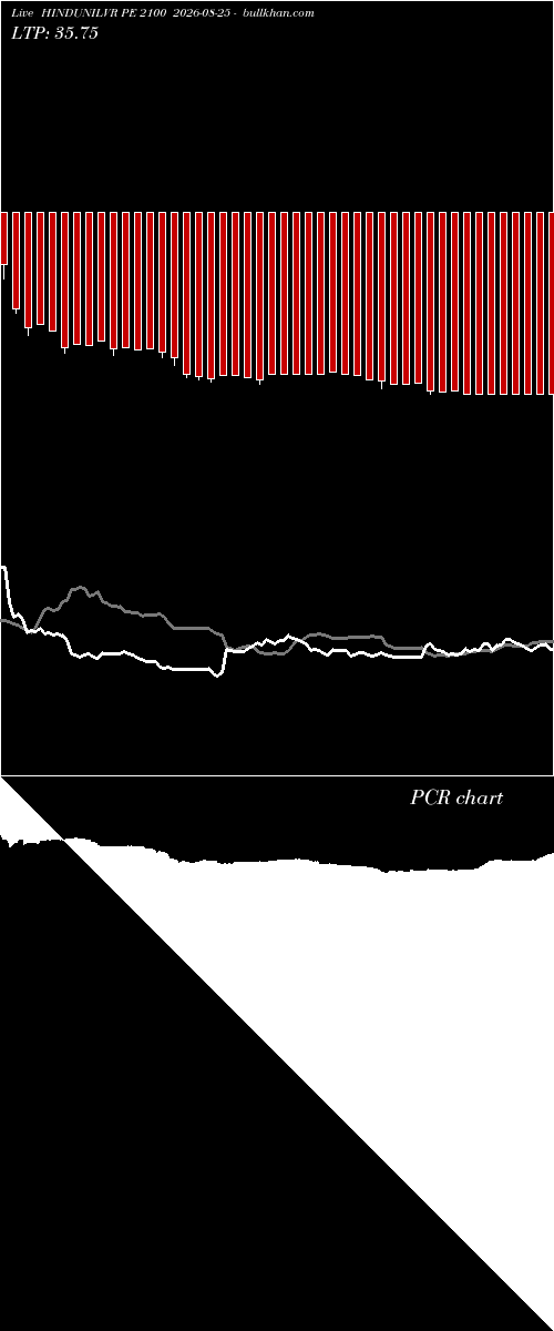  option chart HINDUNILVR PE 2100 2026-08-25 