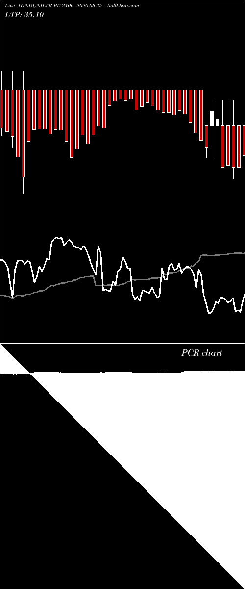  option chart HINDUNILVR PE 2100 2026-08-25 