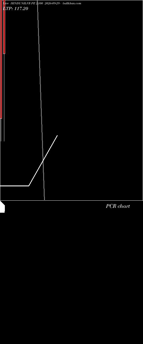  option chart HINDUNILVR PE 2100 2026-09-29 