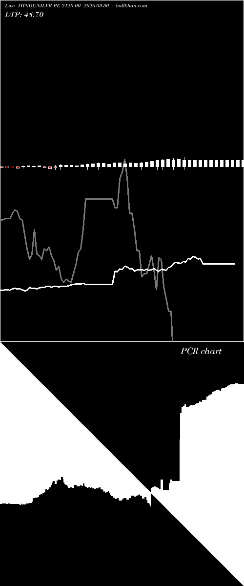  option chart HINDUNILVR PE 2120.00 2026-03-30 