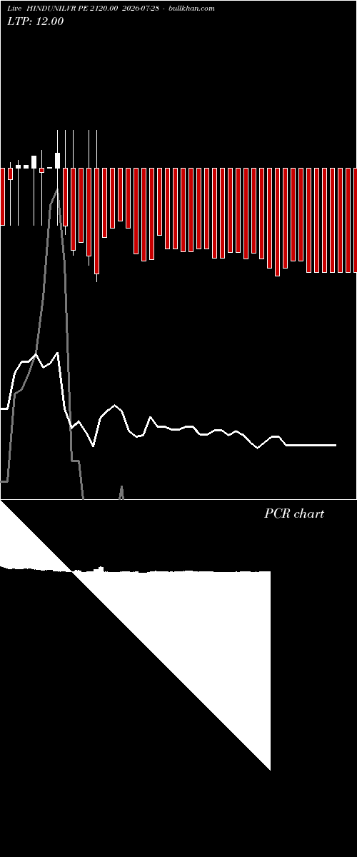  option chart HINDUNILVR PE 2120.00 2026-07-28 
