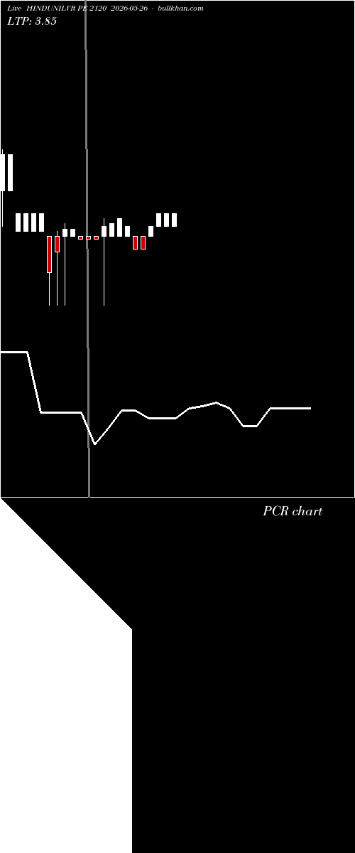  option chart HINDUNILVR PE 2120 2026-05-26 