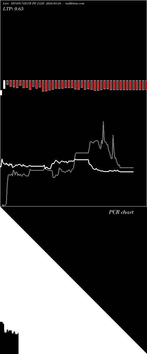  option chart HINDUNILVR PE 2120 2026-05-26 