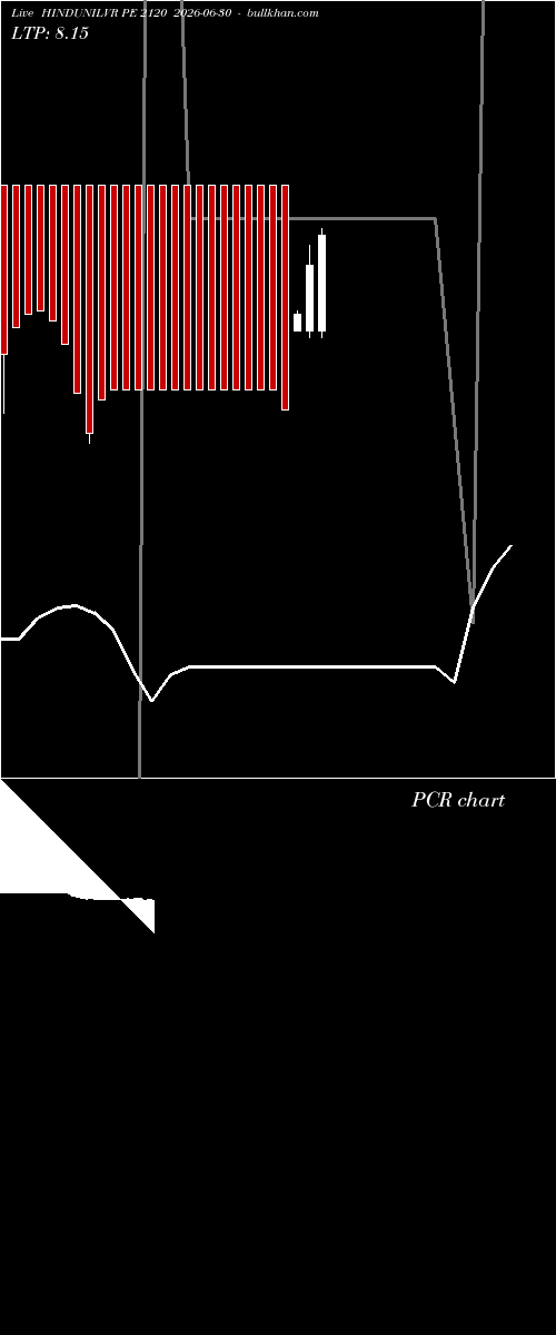  option chart HINDUNILVR PE 2120 2026-06-30 