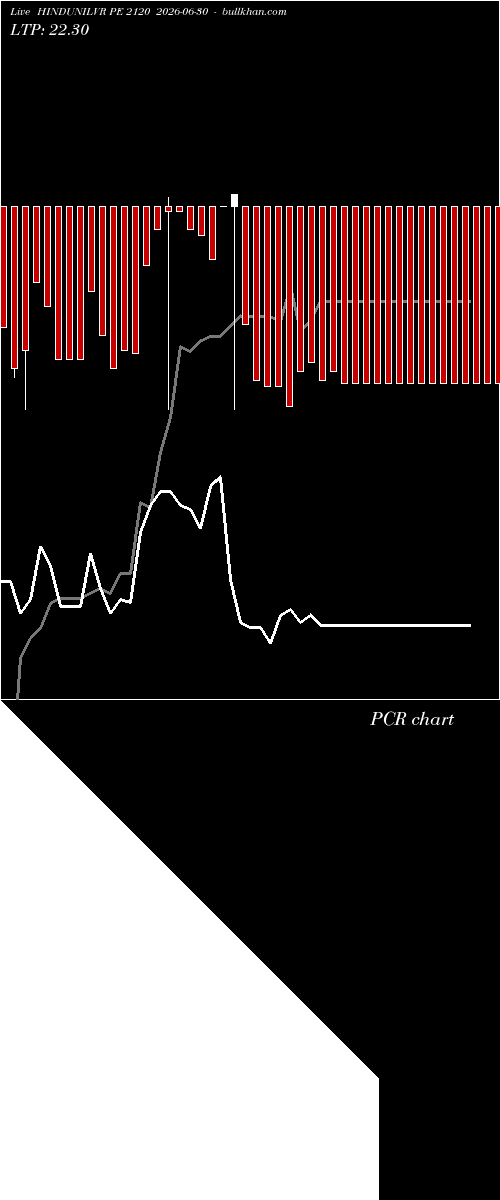 option chart HINDUNILVR PE 2120 2026-06-30 