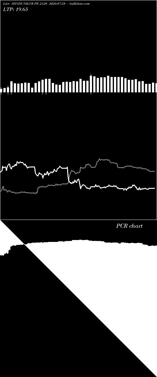  option chart HINDUNILVR PE 2120 2026-07-28 