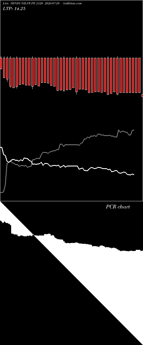 option chart HINDUNILVR PE 2120 2026-07-28 