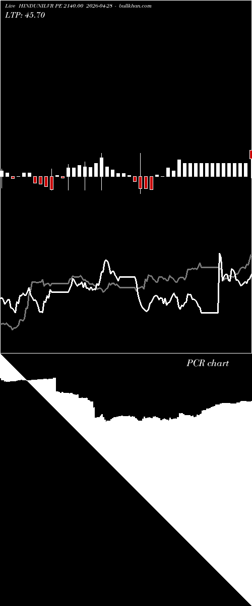  option chart HINDUNILVR PE 2140.00 2026-04-28 