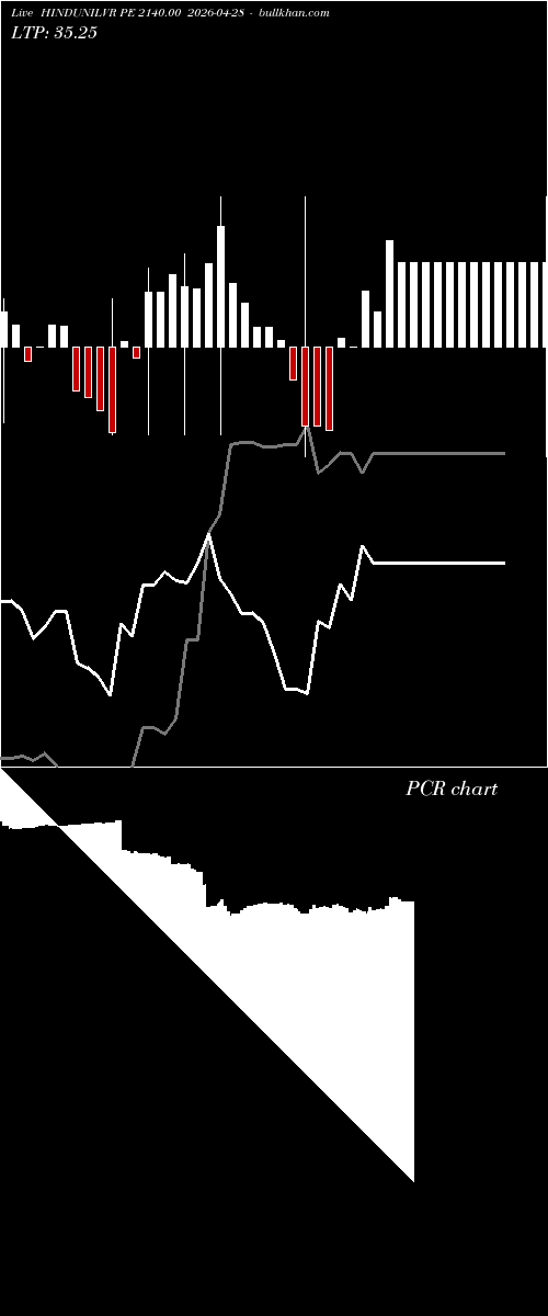  option chart HINDUNILVR PE 2140.00 2026-04-28 