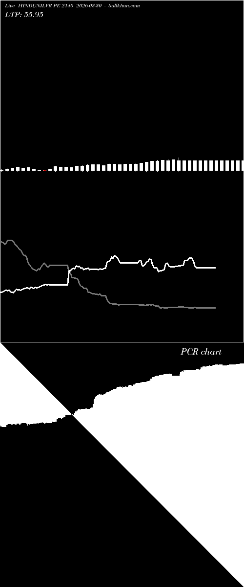  option chart HINDUNILVR PE 2140 2026-03-30 