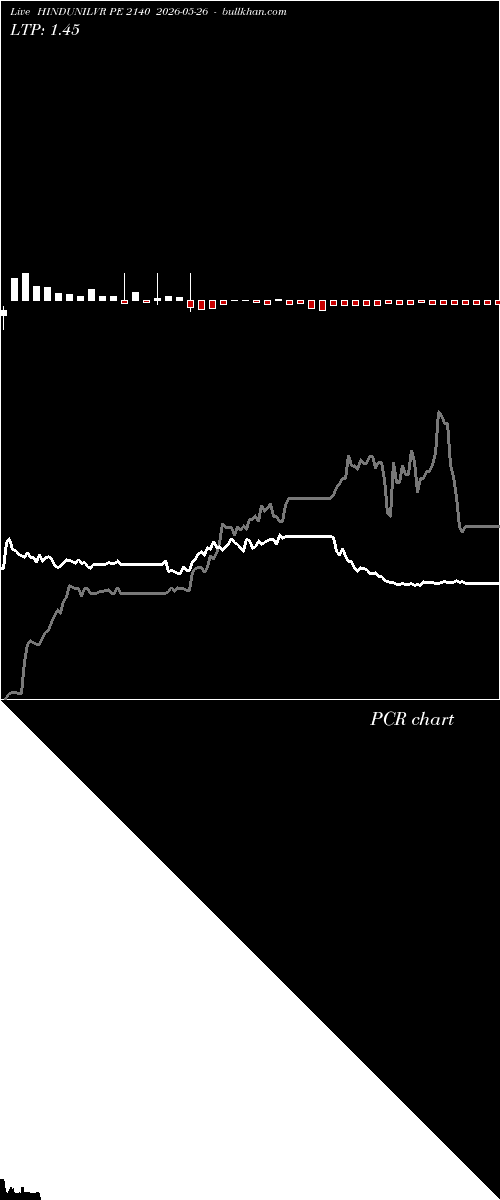  option chart HINDUNILVR PE 2140 2026-05-26 