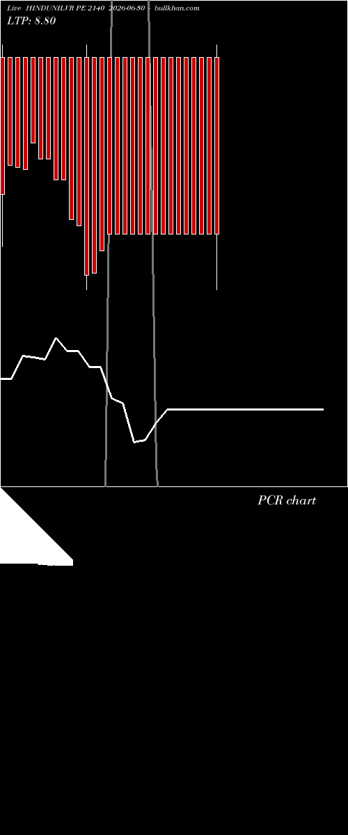  option chart HINDUNILVR PE 2140 2026-06-30 