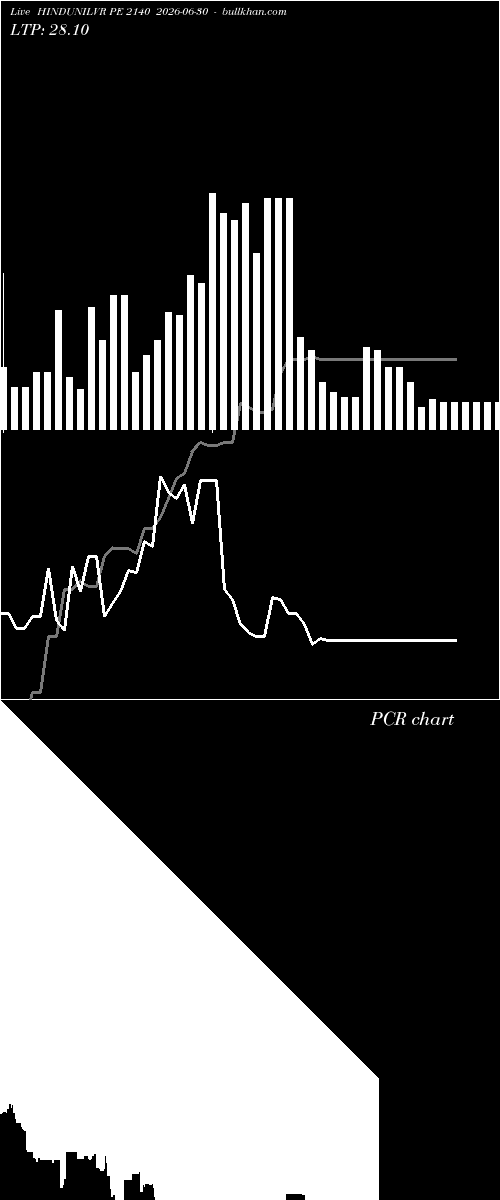  option chart HINDUNILVR PE 2140 2026-06-30 