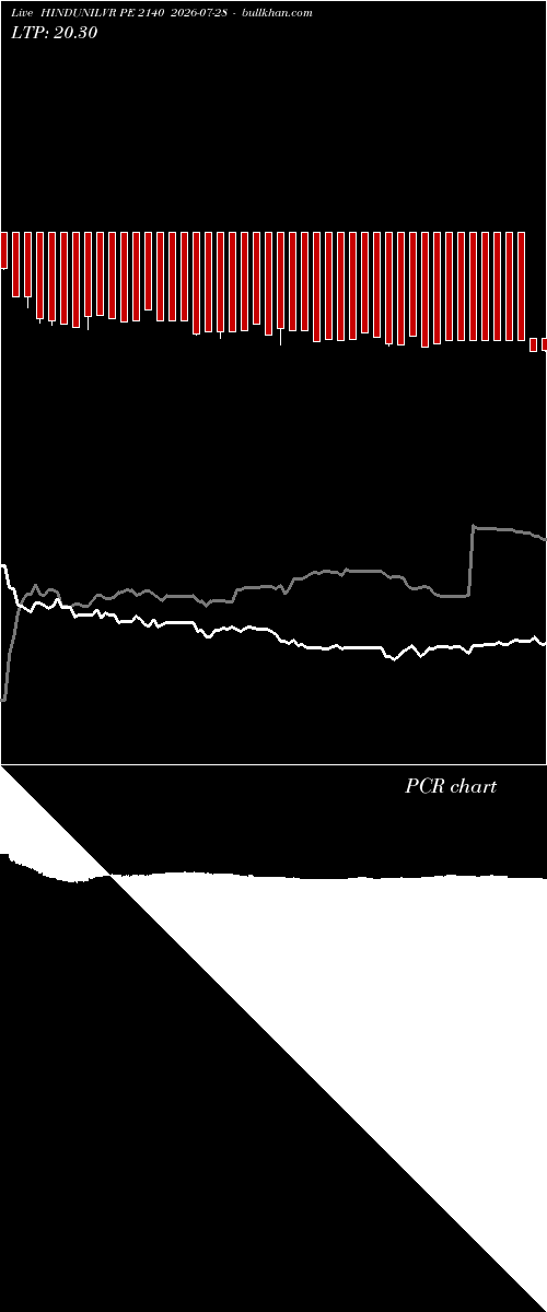  option chart HINDUNILVR PE 2140 2026-07-28 