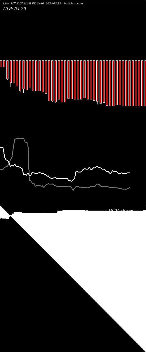  option chart HINDUNILVR PE 2140 2026-08-25 