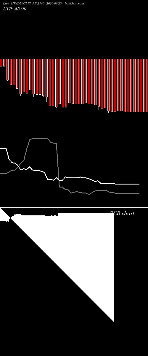  option chart HINDUNILVR PE 2140 2026-08-25 