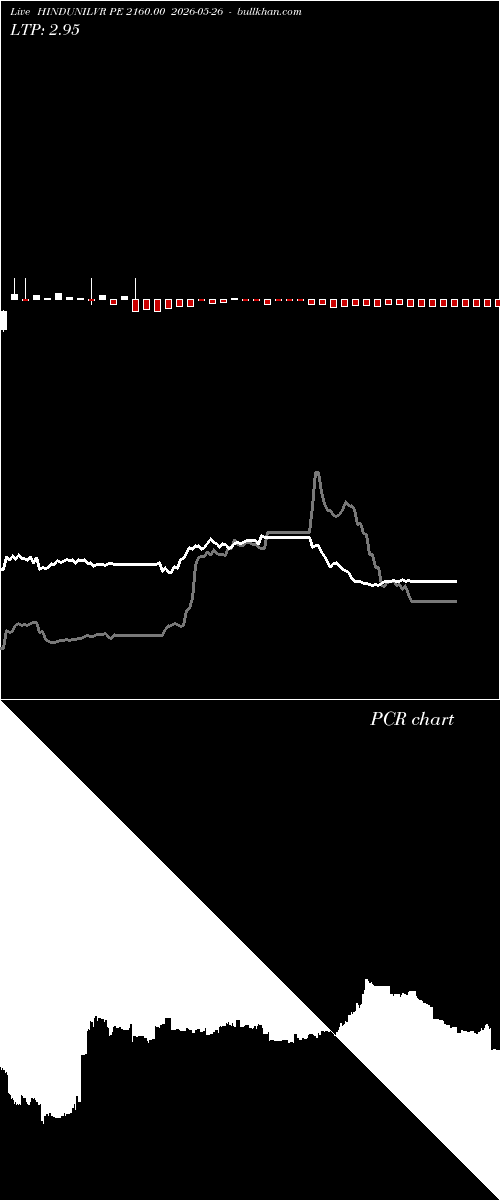  option chart HINDUNILVR PE 2160.00 2026-05-26 