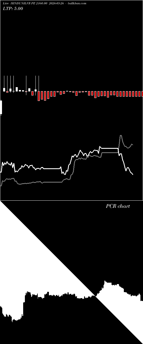  option chart HINDUNILVR PE 2160.00 2026-05-26 