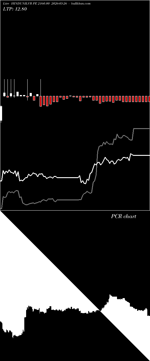  option chart HINDUNILVR PE 2160.00 2026-05-26 