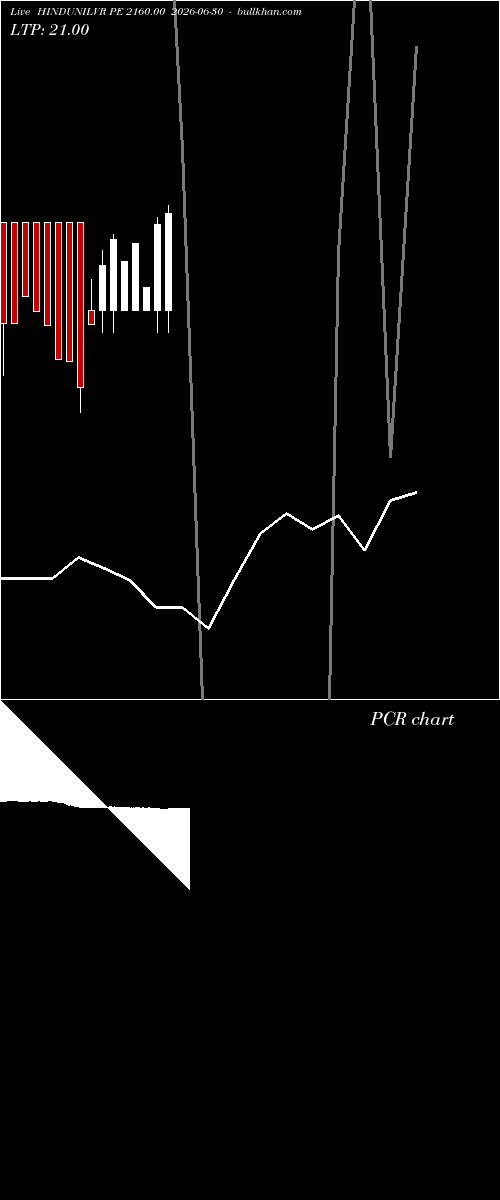  option chart HINDUNILVR PE 2160.00 2026-06-30 