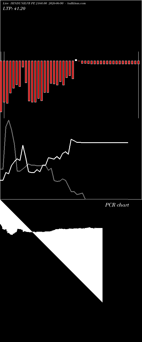  option chart HINDUNILVR PE 2160.00 2026-06-30 