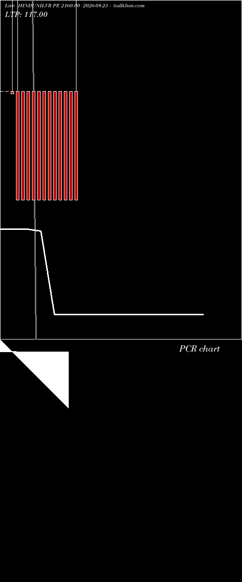  option chart HINDUNILVR PE 2160.00 2026-08-25 