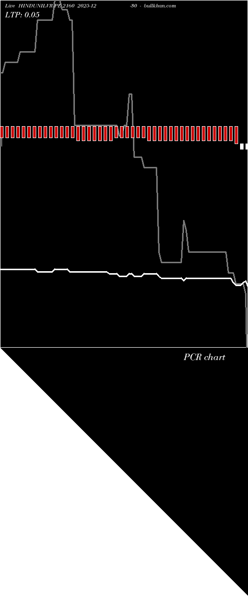  option chart HINDUNILVR PE 2160 2025-12-30 