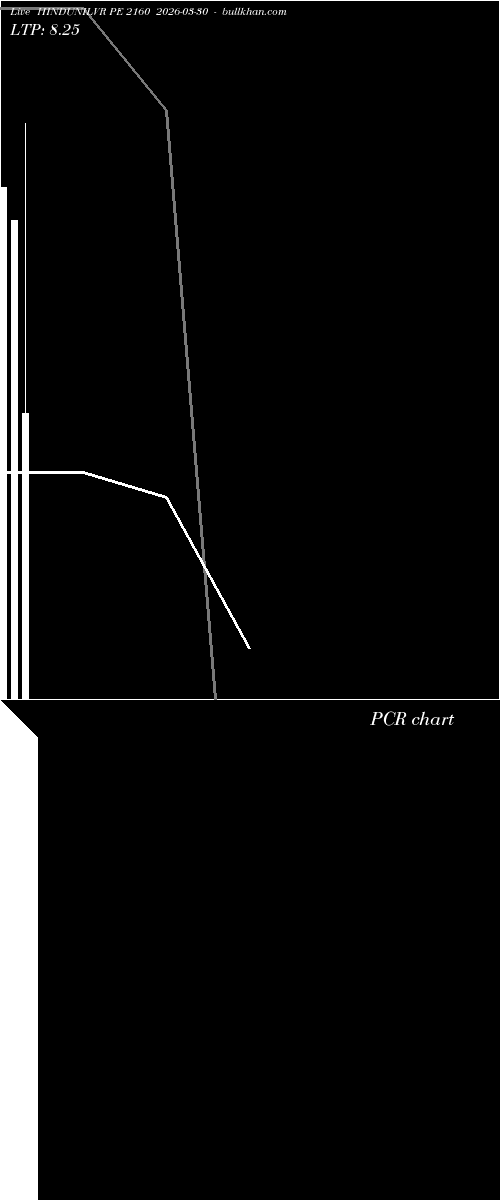  option chart HINDUNILVR PE 2160 2026-03-30 