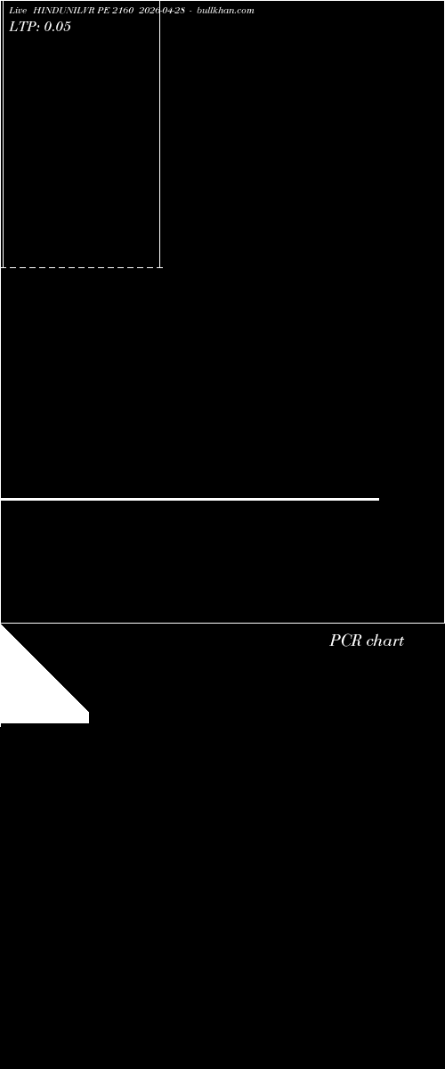  option chart HINDUNILVR PE 2160 2026-04-28 