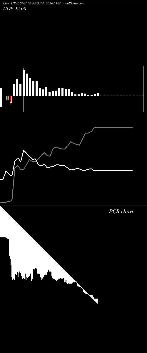  option chart HINDUNILVR PE 2160 2026-05-26 