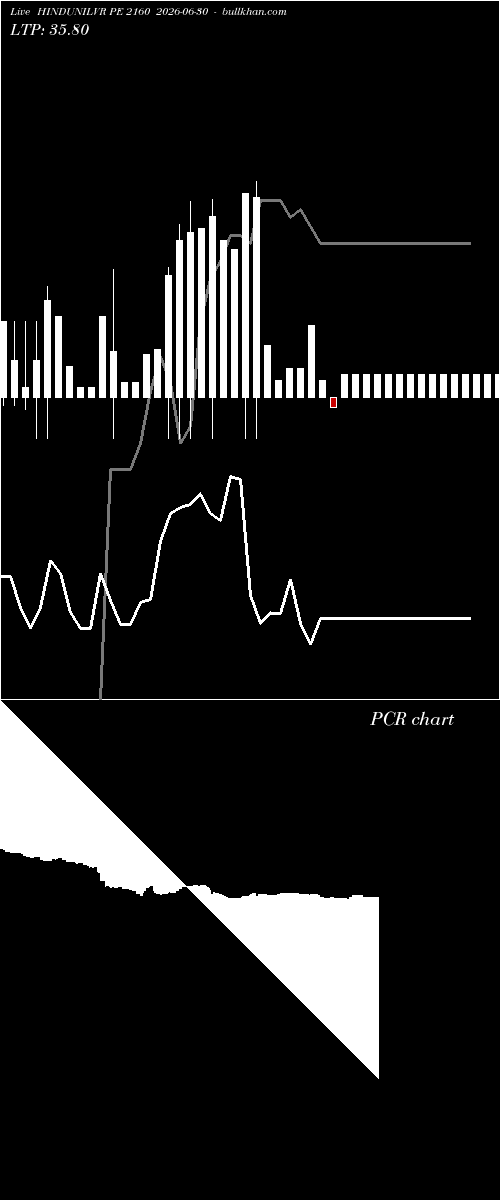  option chart HINDUNILVR PE 2160 2026-06-30 