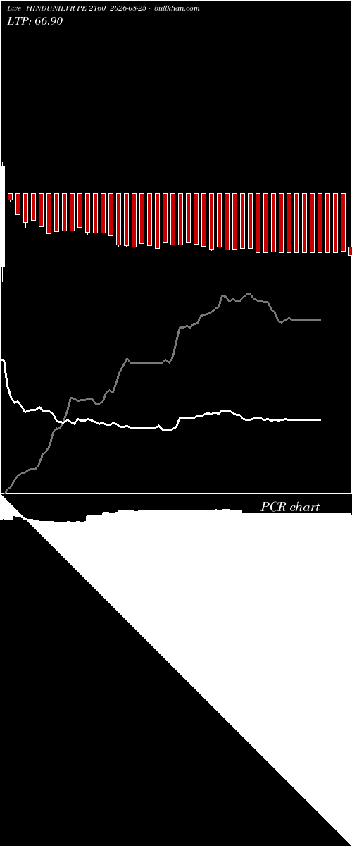  option chart HINDUNILVR PE 2160 2026-08-25 
