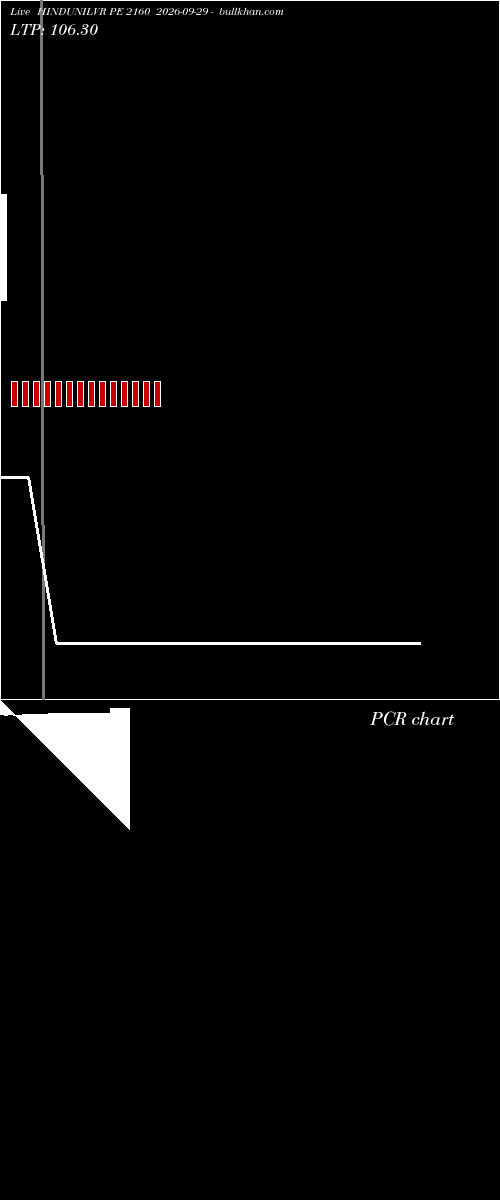  option chart HINDUNILVR PE 2160 2026-09-29 