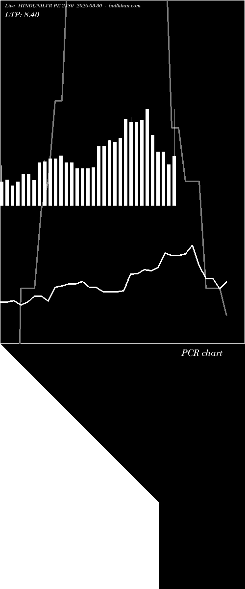  option chart HINDUNILVR PE 2180 2026-03-30 