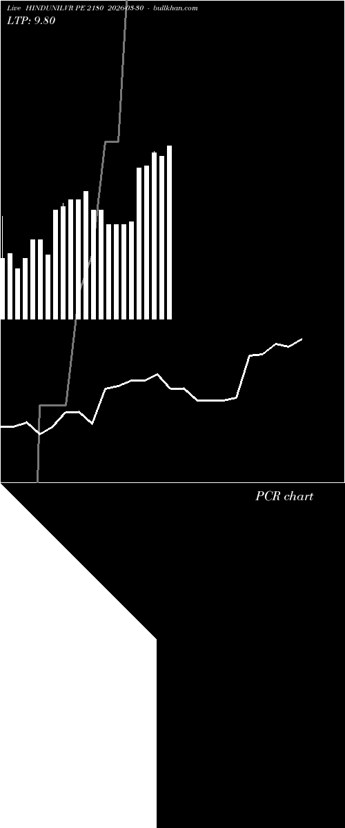  option chart HINDUNILVR PE 2180 2026-03-30 