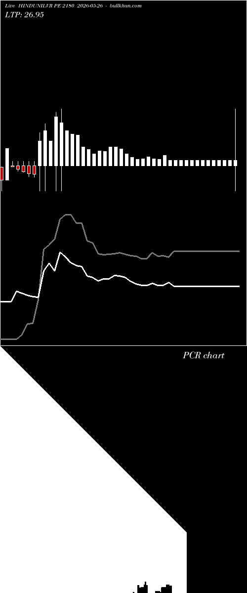  option chart HINDUNILVR PE 2180 2026-05-26 