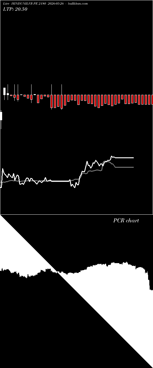  option chart HINDUNILVR PE 2180 2026-05-26 