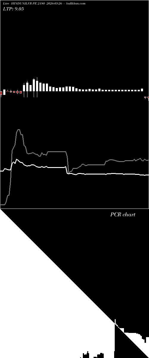  option chart HINDUNILVR PE 2180 2026-05-26 