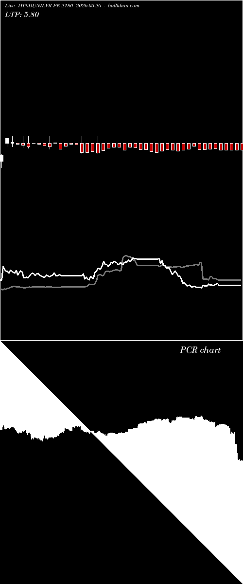 option chart HINDUNILVR PE 2180 2026-05-26 